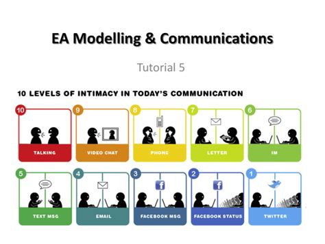 ea modelling tools.